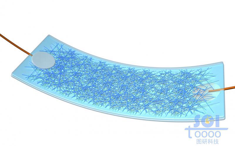 柔性可穿戴傳感器/柔性復(fù)合膜材料