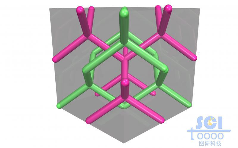 雙連續(xù)立方結(jié)構(gòu)