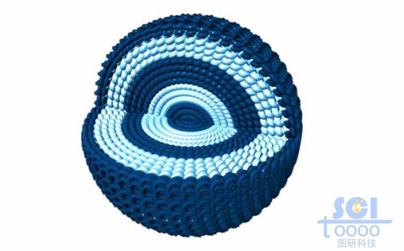 四分之一切面的多層堆積的納米球殼