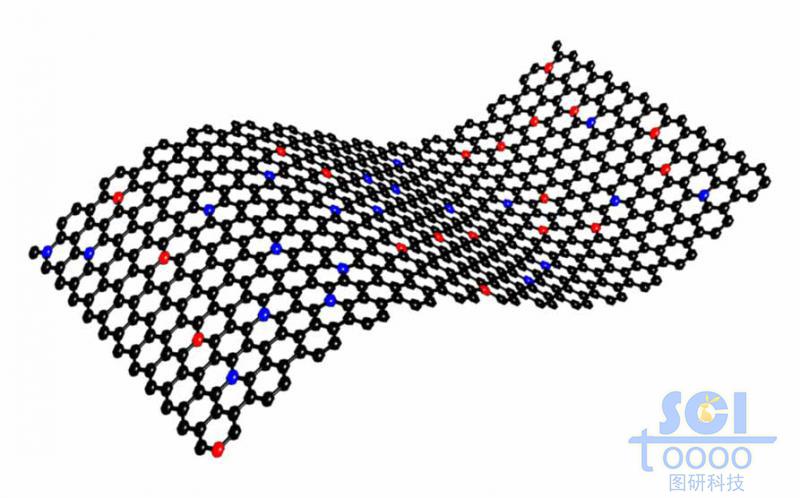 氮摻雜的石墨烯