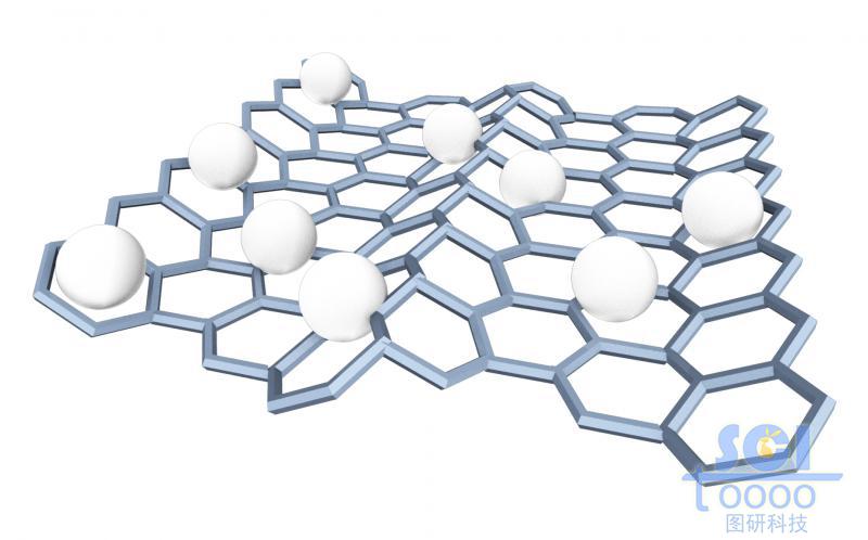 負(fù)載其他金屬原子的石墨烯片